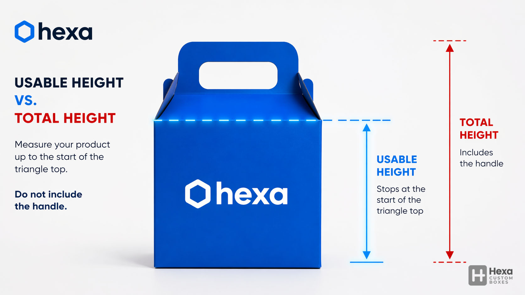 Measure Box Dimensions: Length x Width x Height Guide 4 A clear diagram of a gable handle box, illustrating how to correctly measure the usable rectangular base height vs. the total height including the handle.